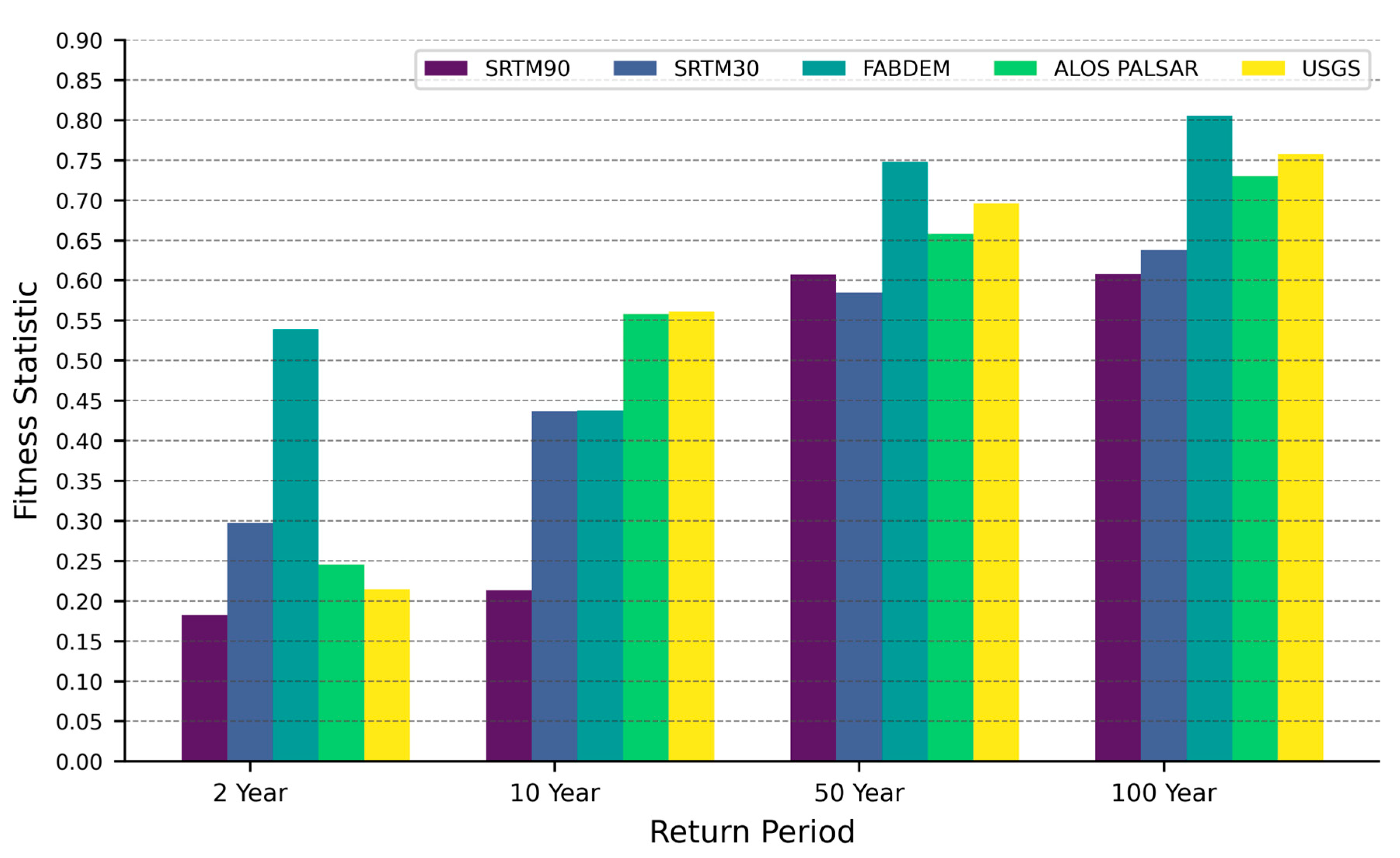 Hydrology 12 00202 g009