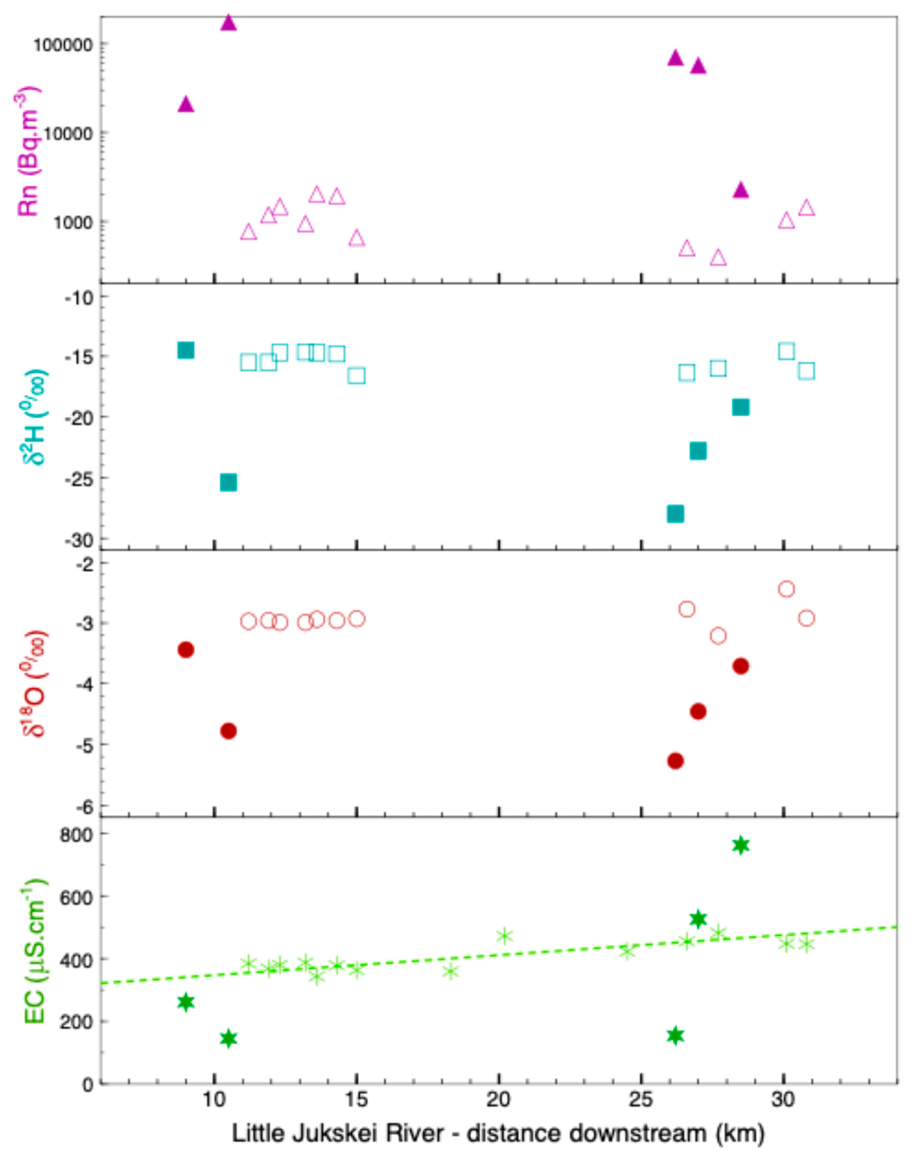 Hydrology 12 00203 g006