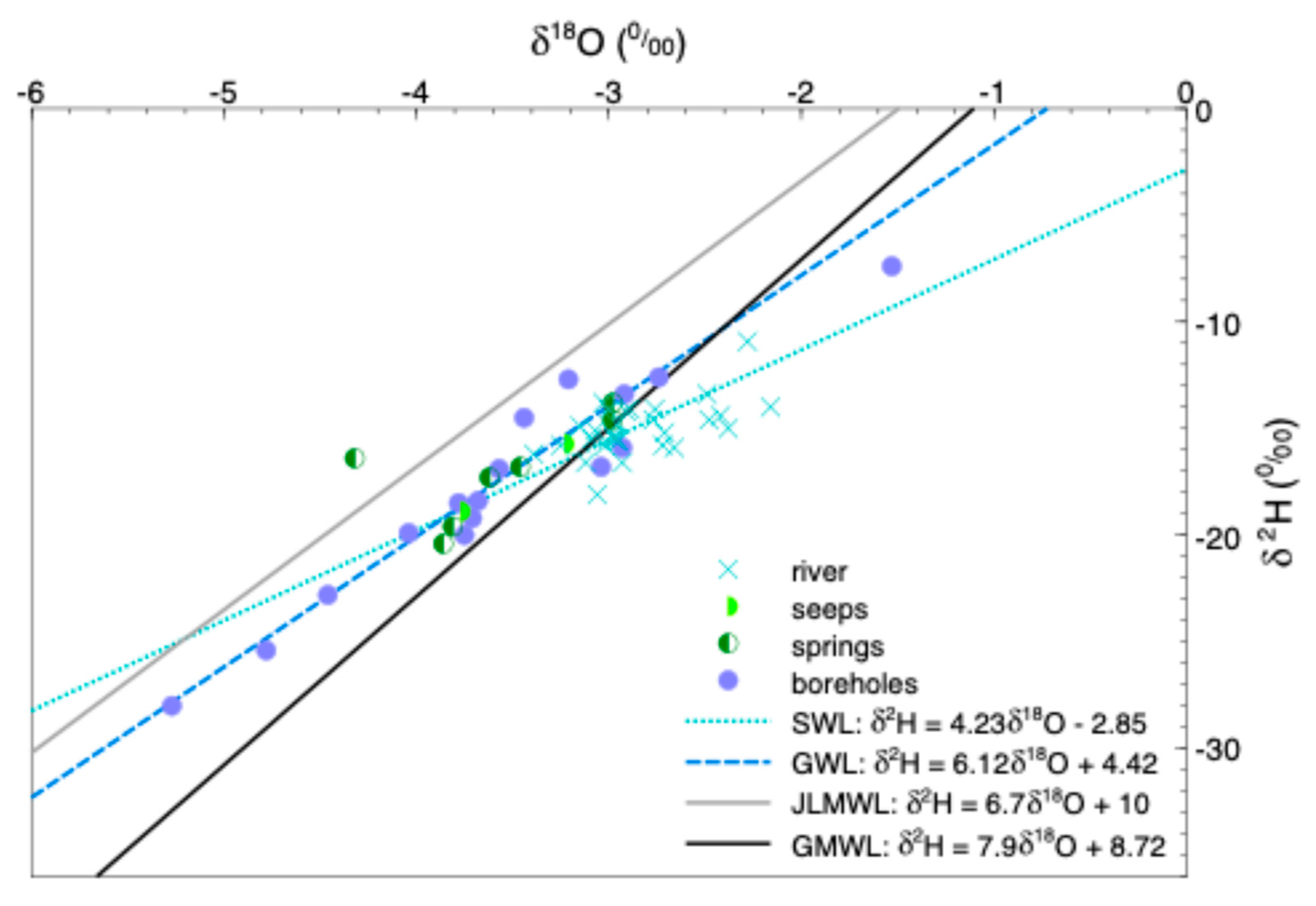 Hydrology 12 00203 g007