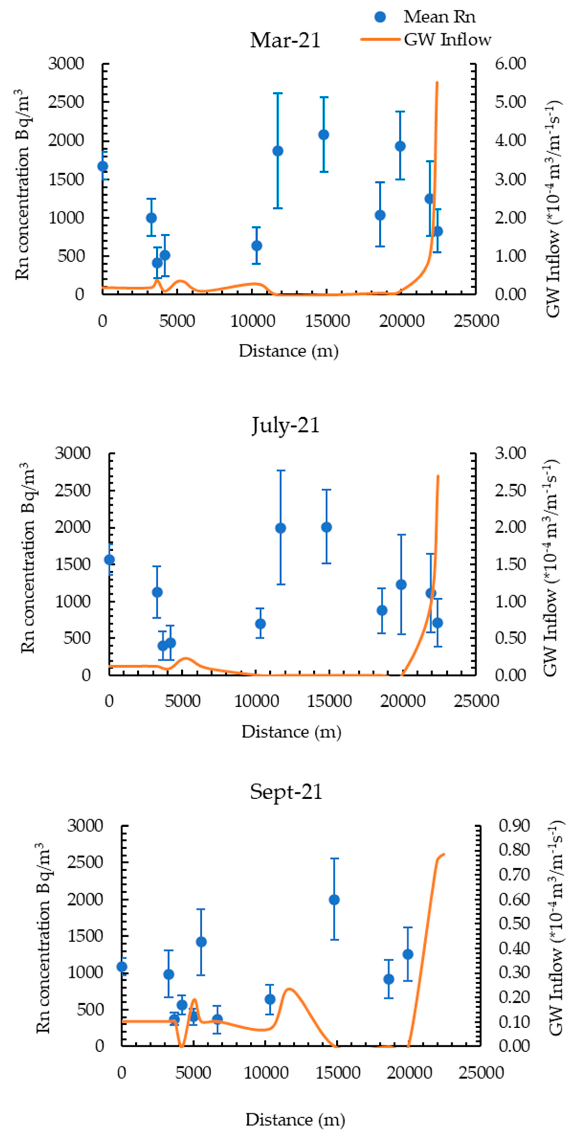 Hydrology 12 00203 g008