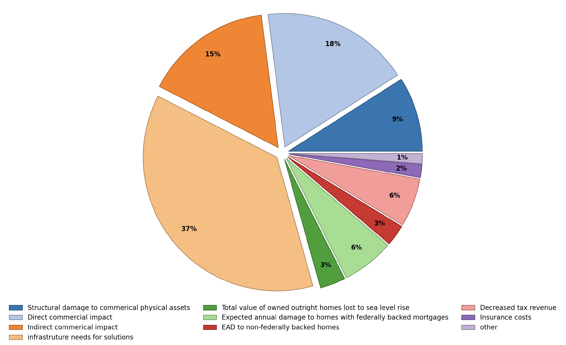 Hydrology 12 00204 g001