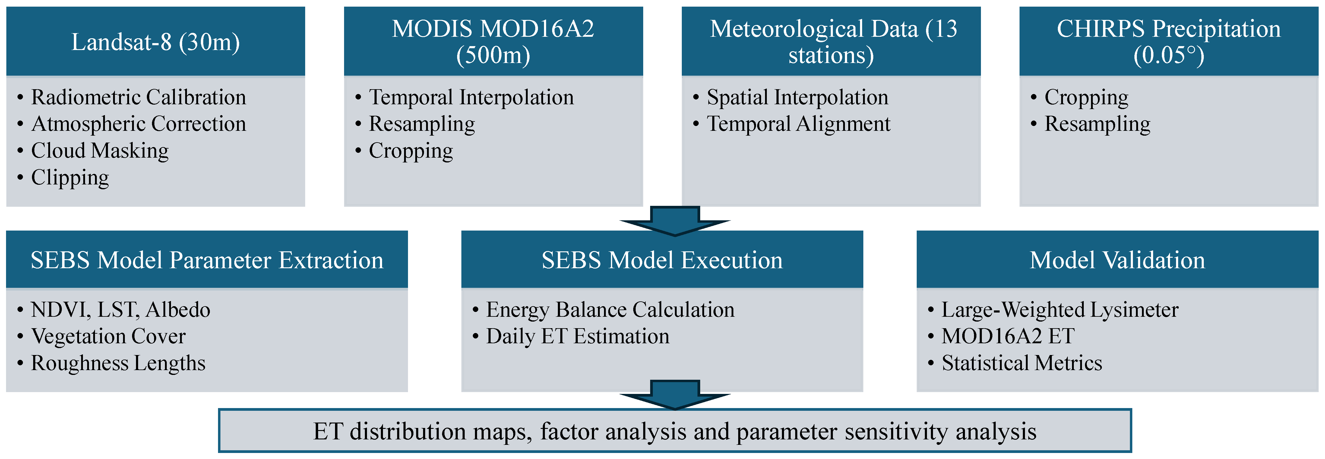 Hydrology 12 00205 g002