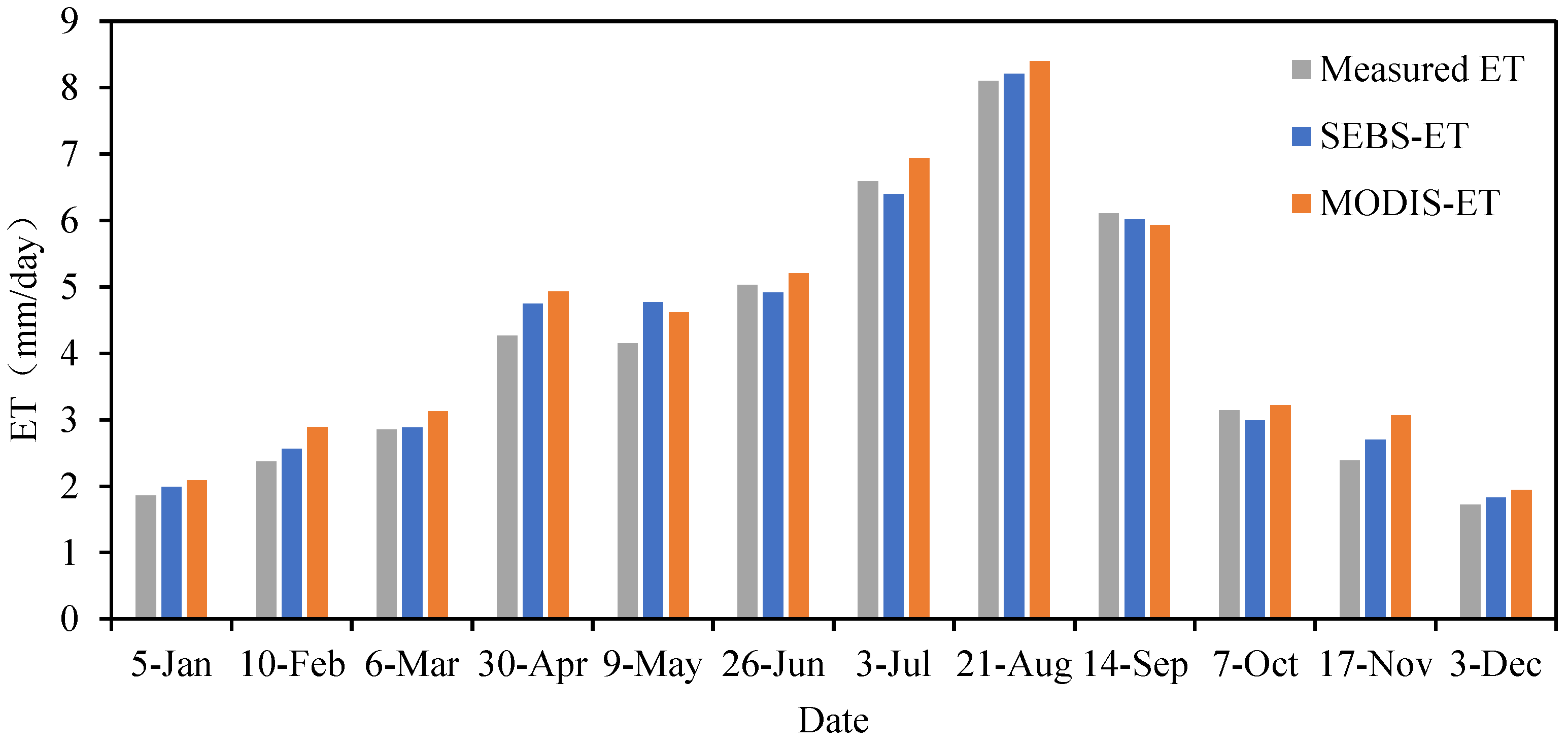 Hydrology 12 00205 g003