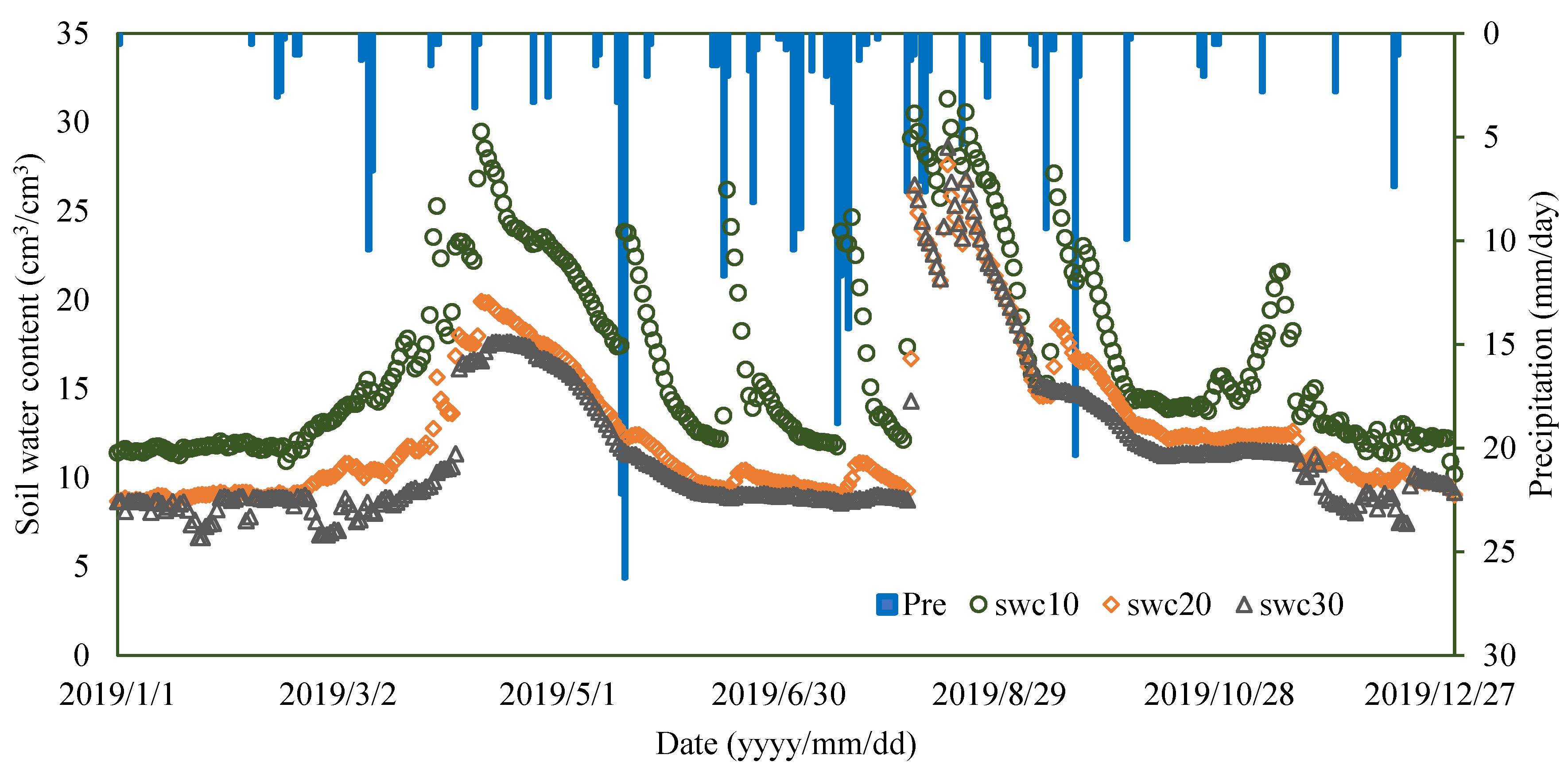 Hydrology 12 00205 g008