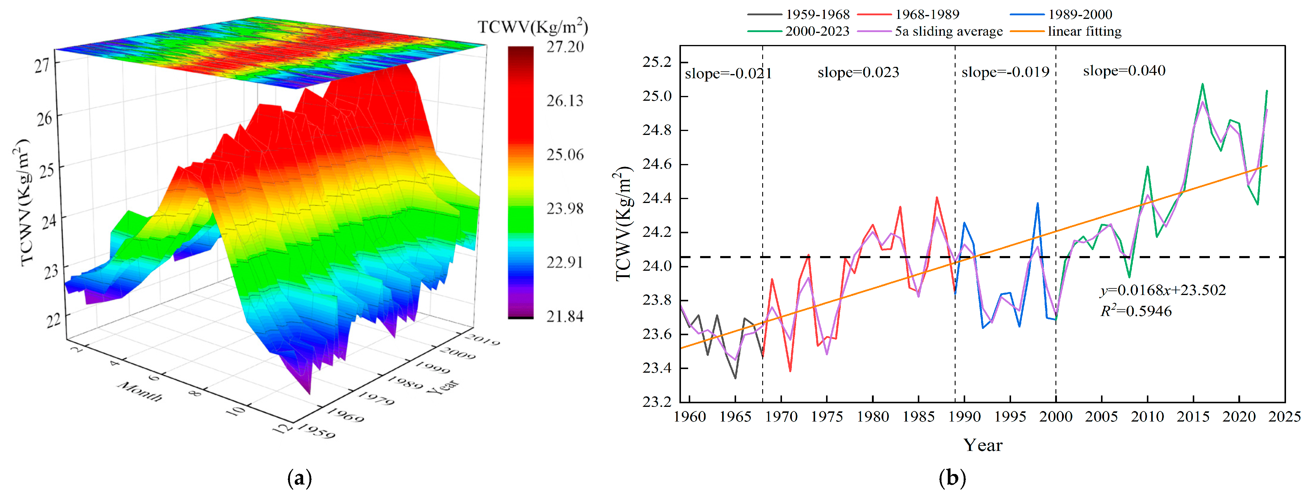 Hydrology 12 00206 g003 Hydrology 12 00206 g003