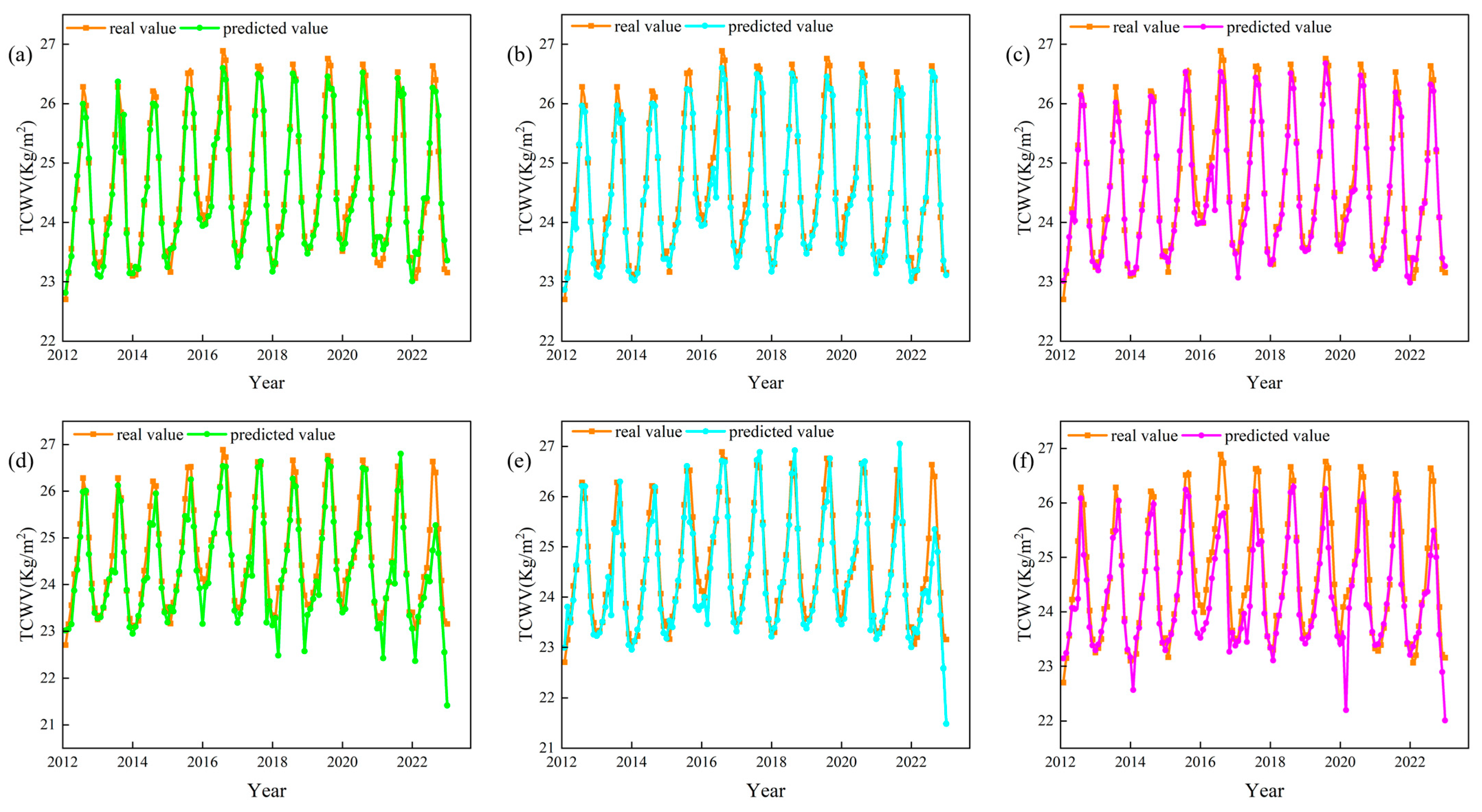 Hydrology 12 00206 g012 Hydrology 12 00206 g012