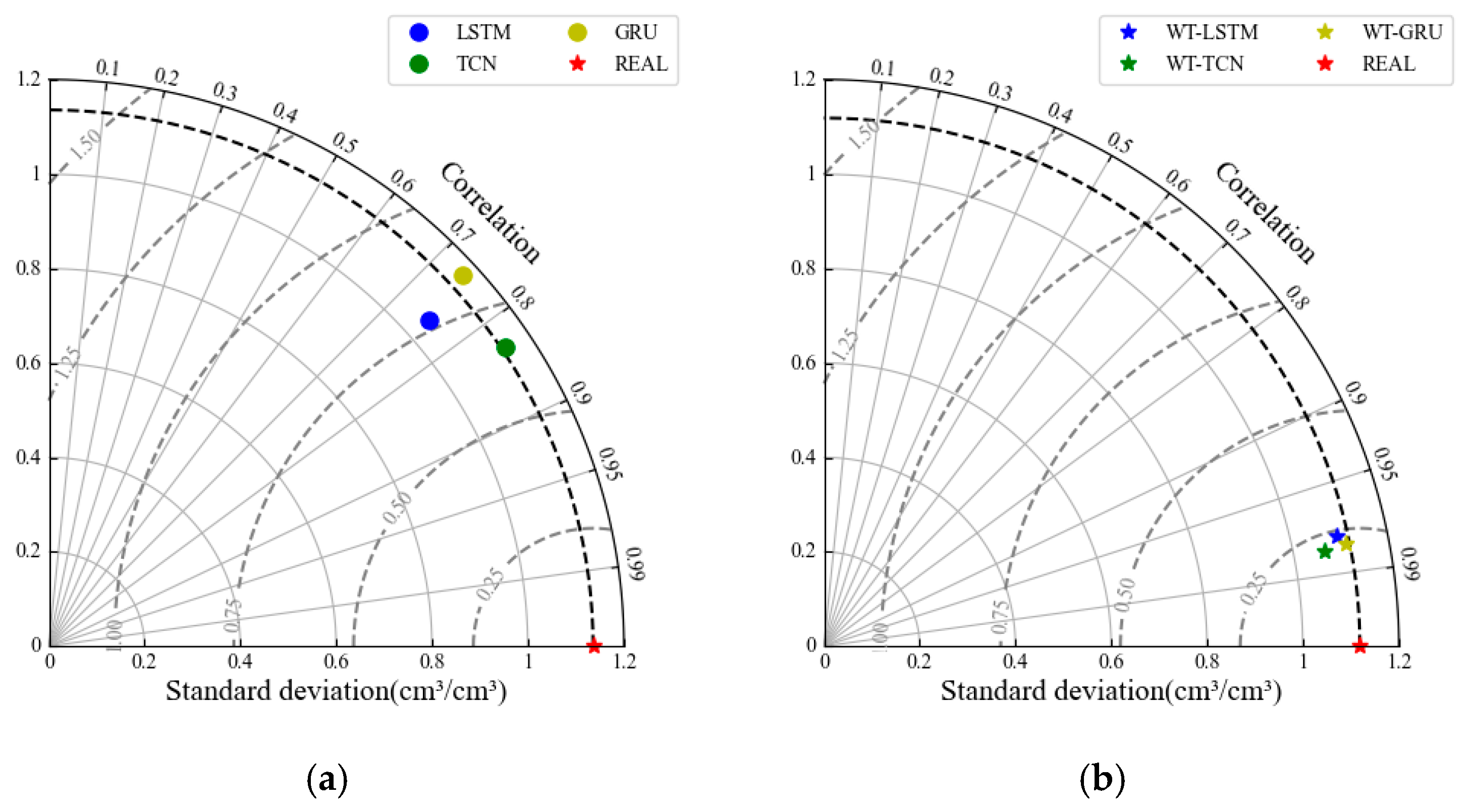 Hydrology 12 00206 g014 Hydrology 12 00206 g014