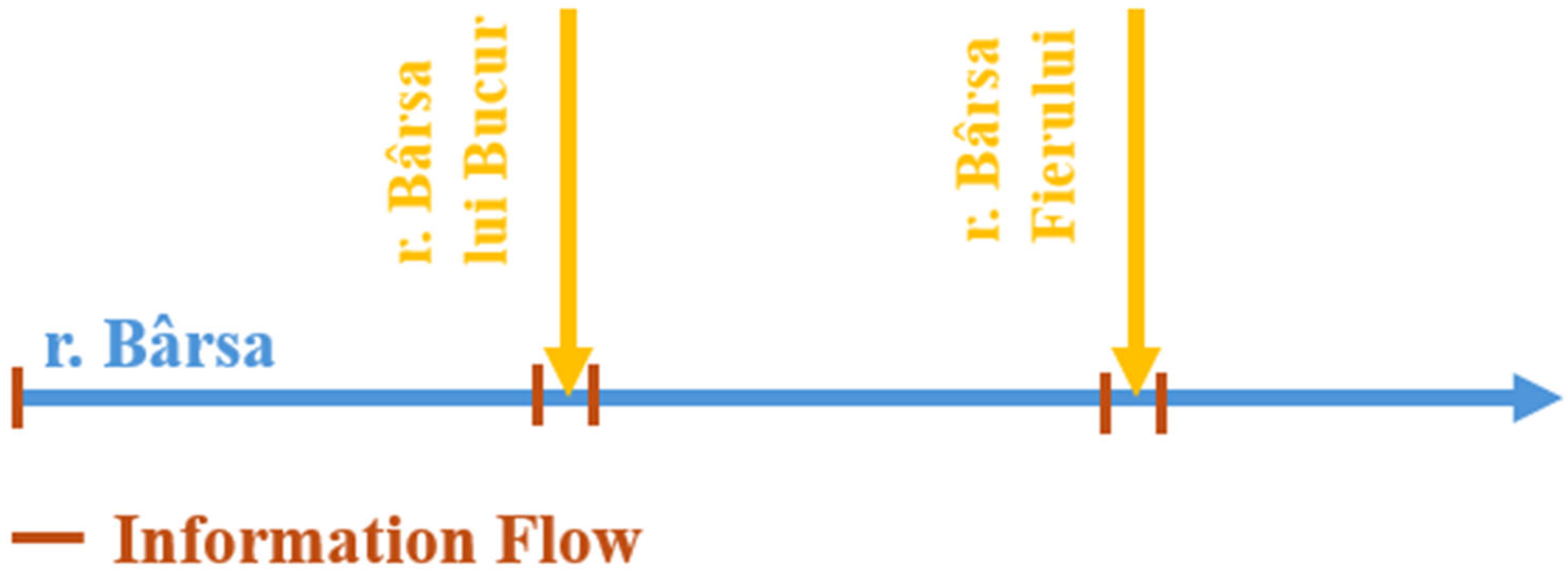 Hydrology 12 00207 g003