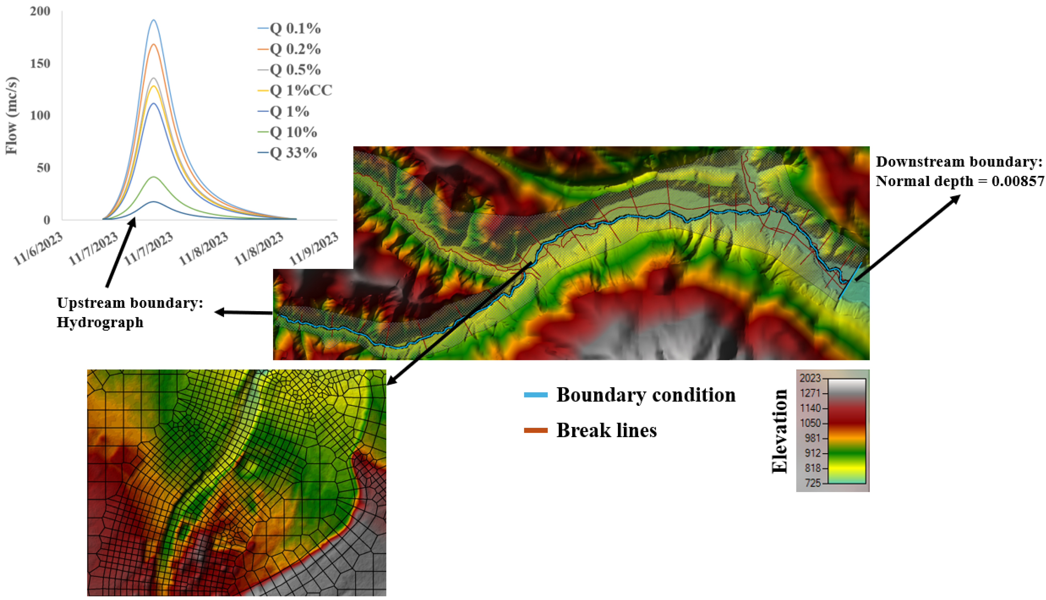 Hydrology 12 00207 g004