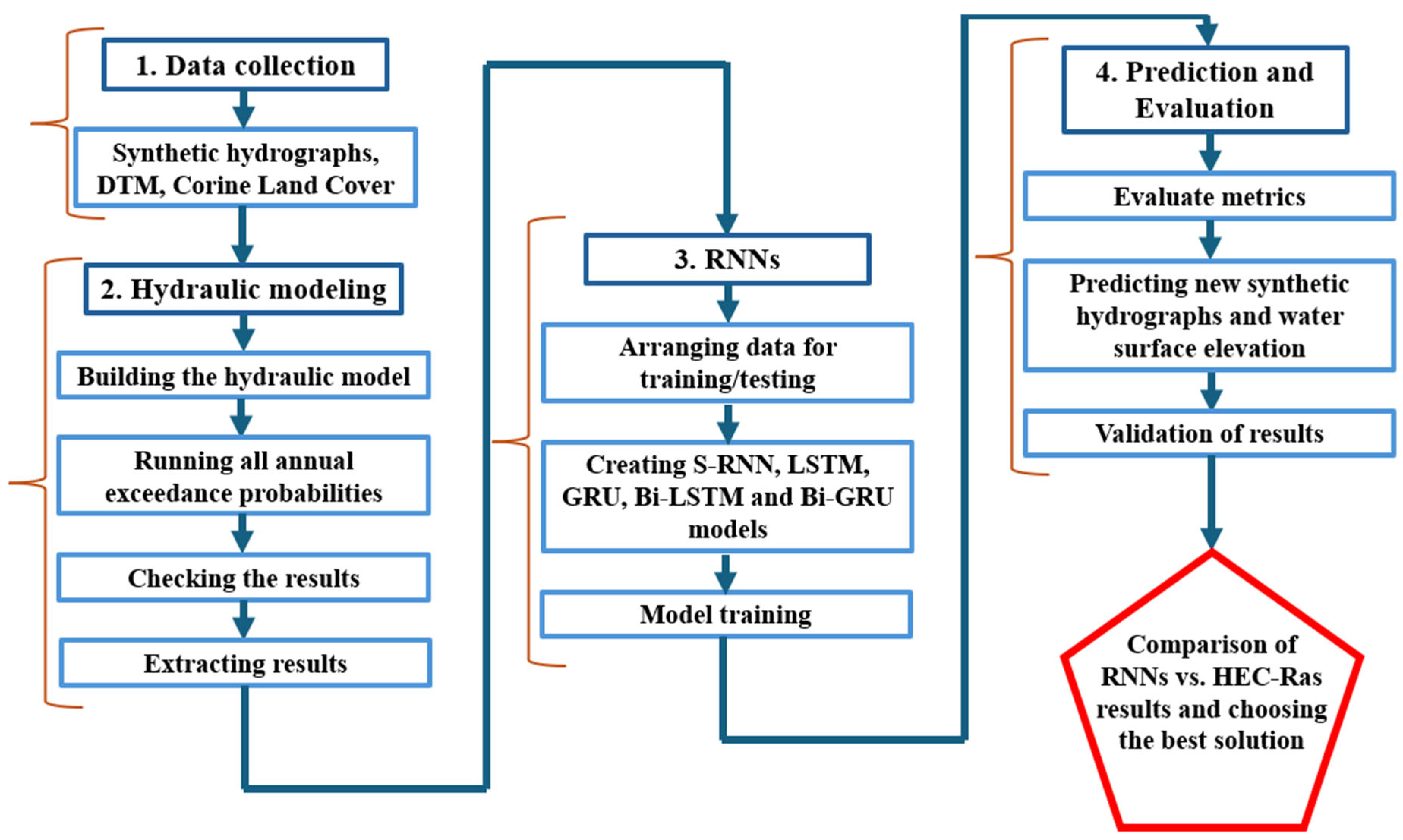 Hydrology 12 00207 g006