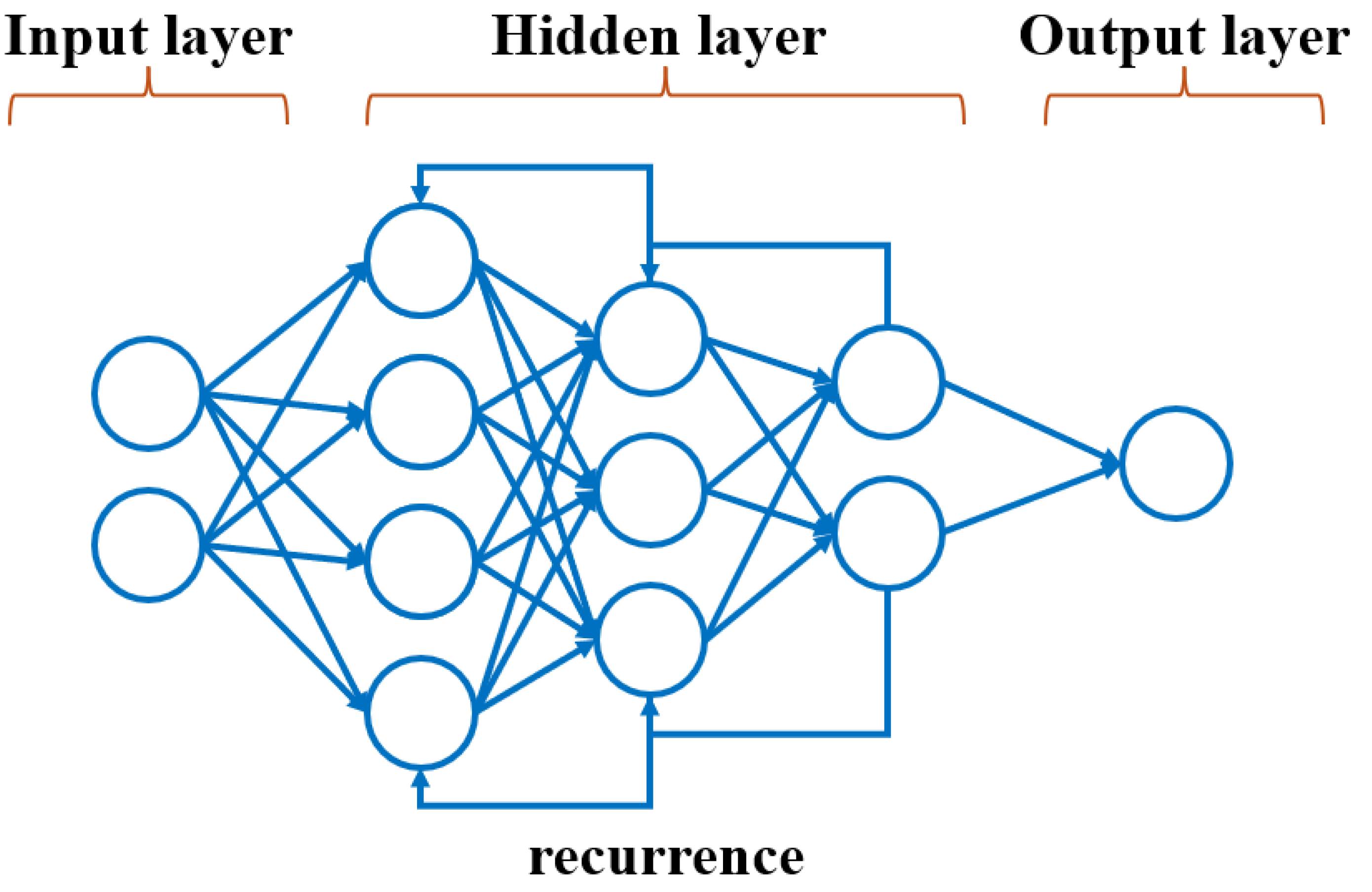 Hydrology 12 00207 g008