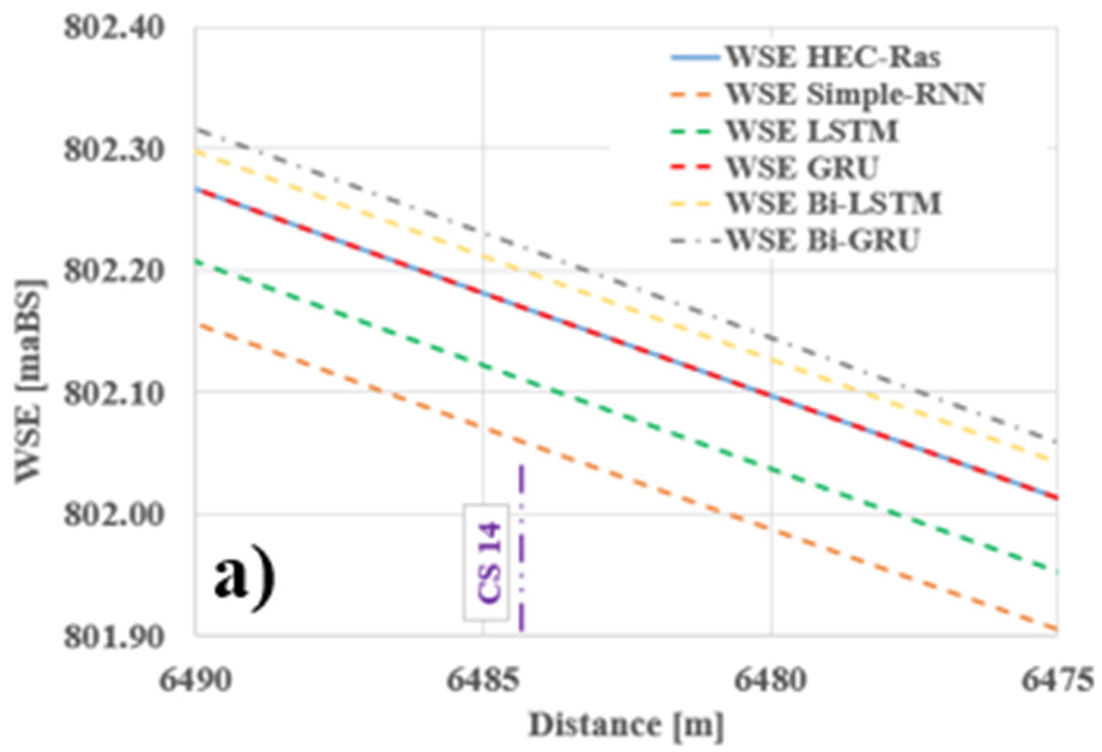 Hydrology 12 00207 g011