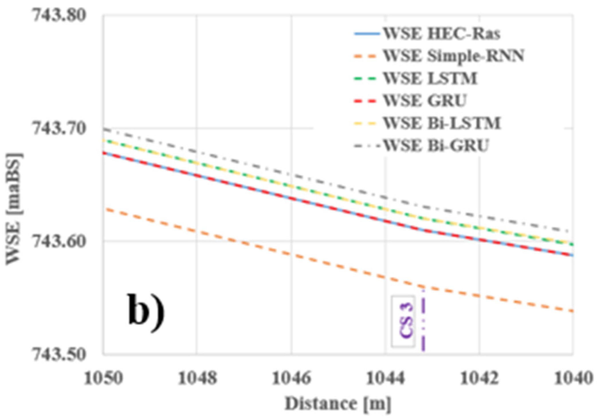 Hydrology 12 00207 g012