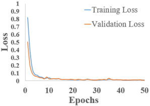Hydrology 12 00207 i001