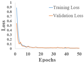 Hydrology 12 00207 i003
