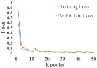 Hydrology 12 00207 i004