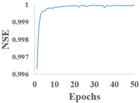 Hydrology 12 00207 i006