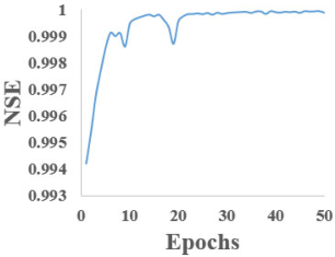 Hydrology 12 00207 i007
