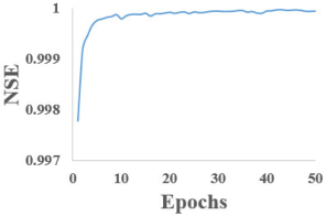 Hydrology 12 00207 i010