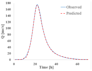 Hydrology 12 00207 i011