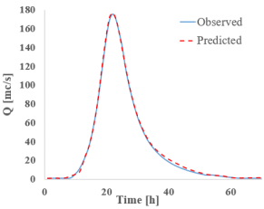 Hydrology 12 00207 i013