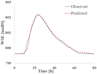 Hydrology 12 00207 i019