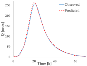 Hydrology 12 00207 i025