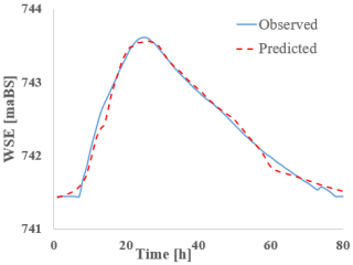 Hydrology 12 00207 i026
