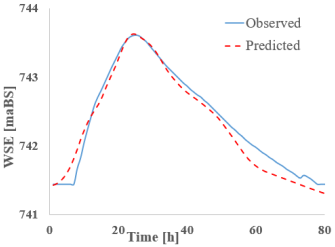 Hydrology 12 00207 i027