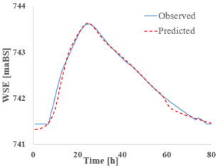 Hydrology 12 00207 i030
