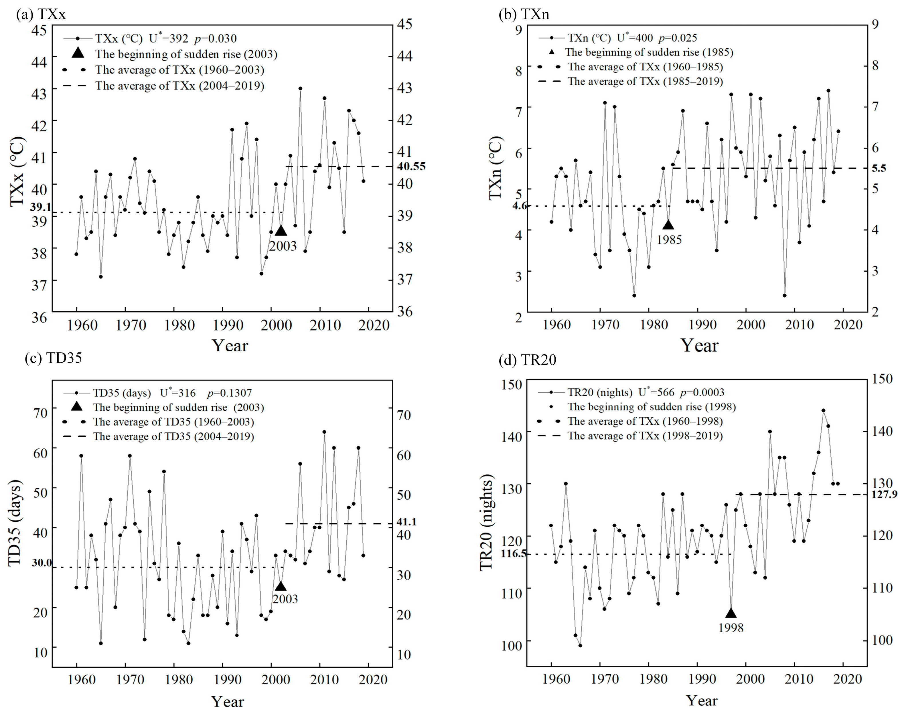 Hydrology 12 00208 g003