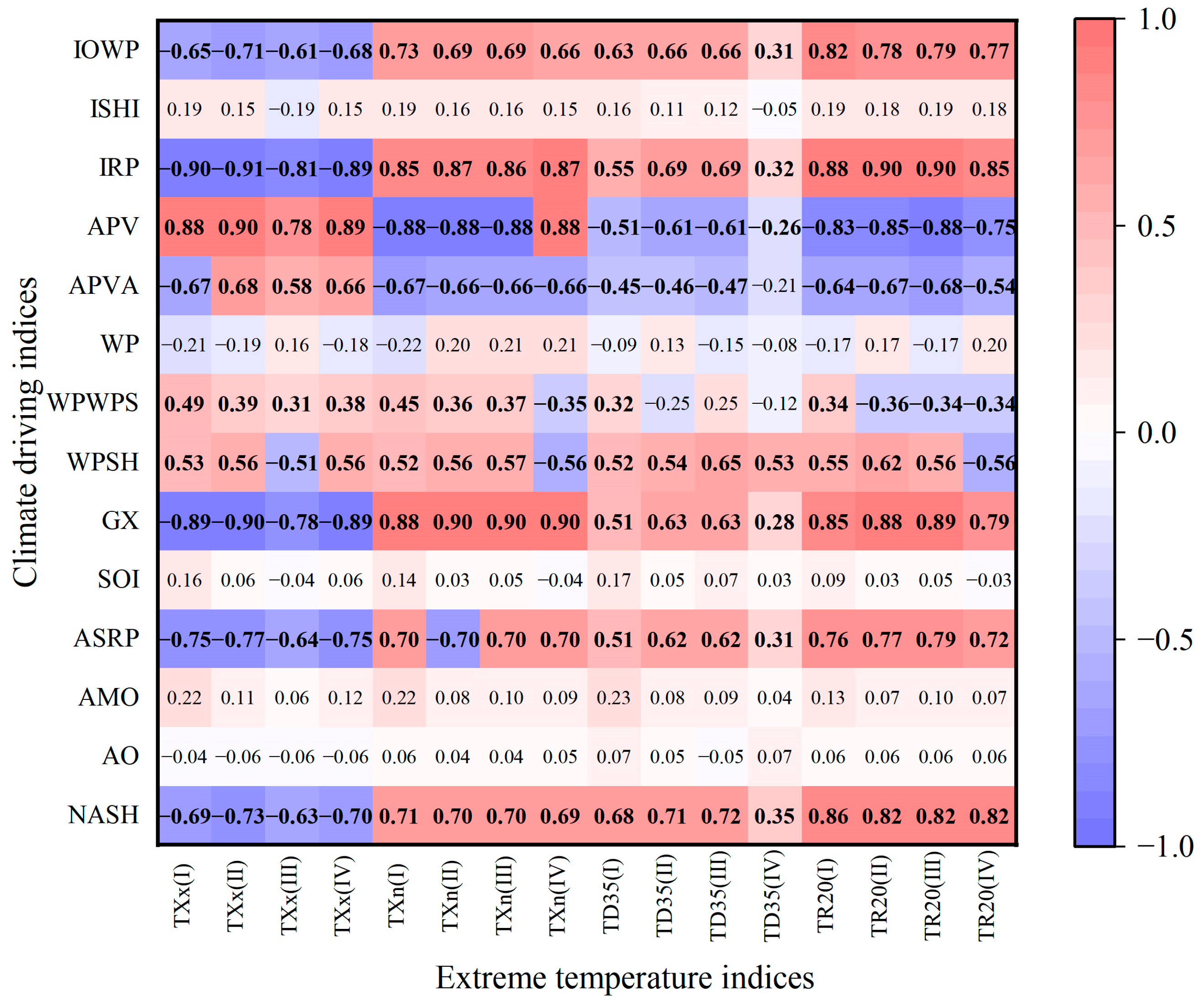 Hydrology 12 00208 g008