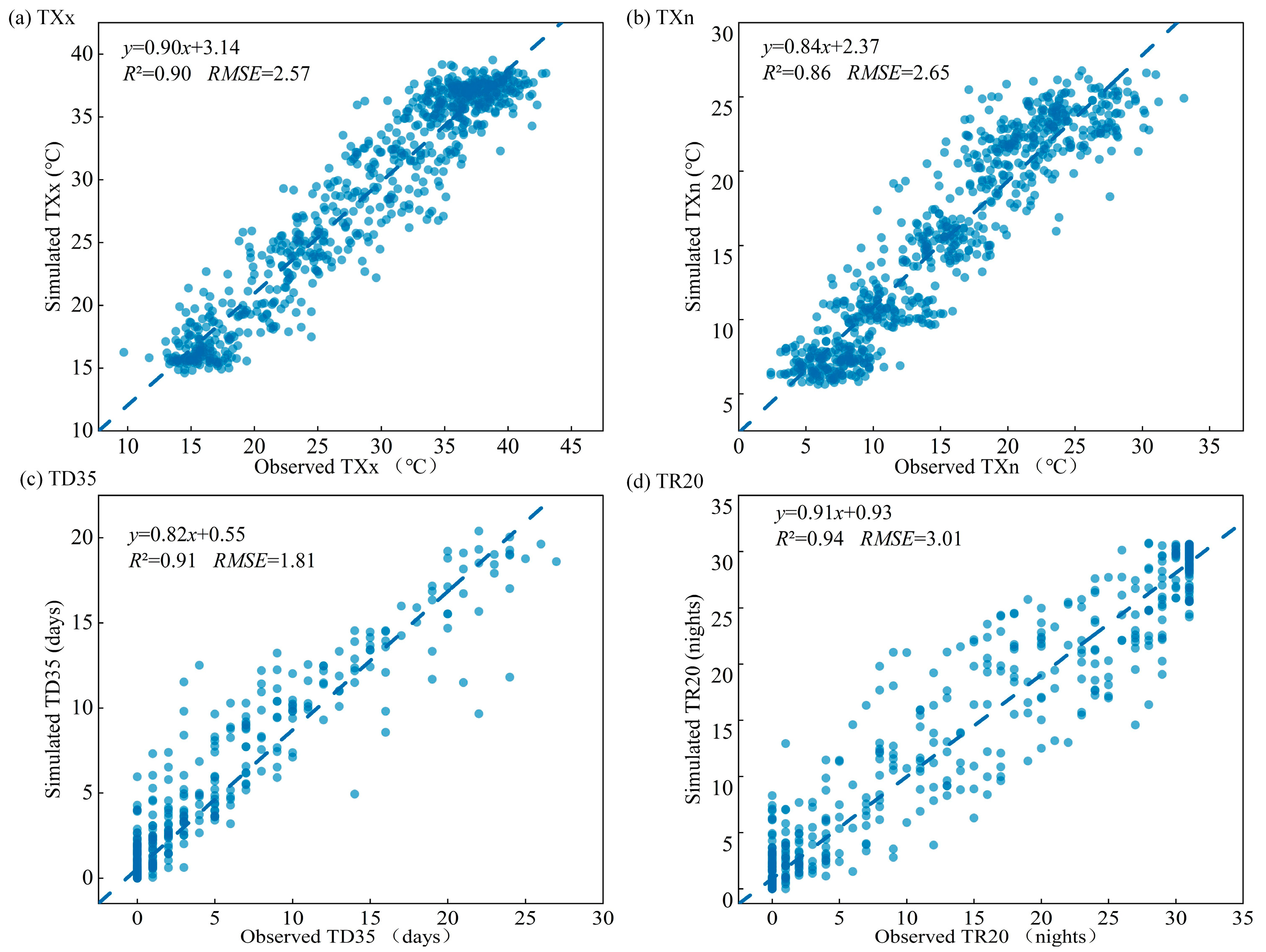 Hydrology 12 00208 g009
