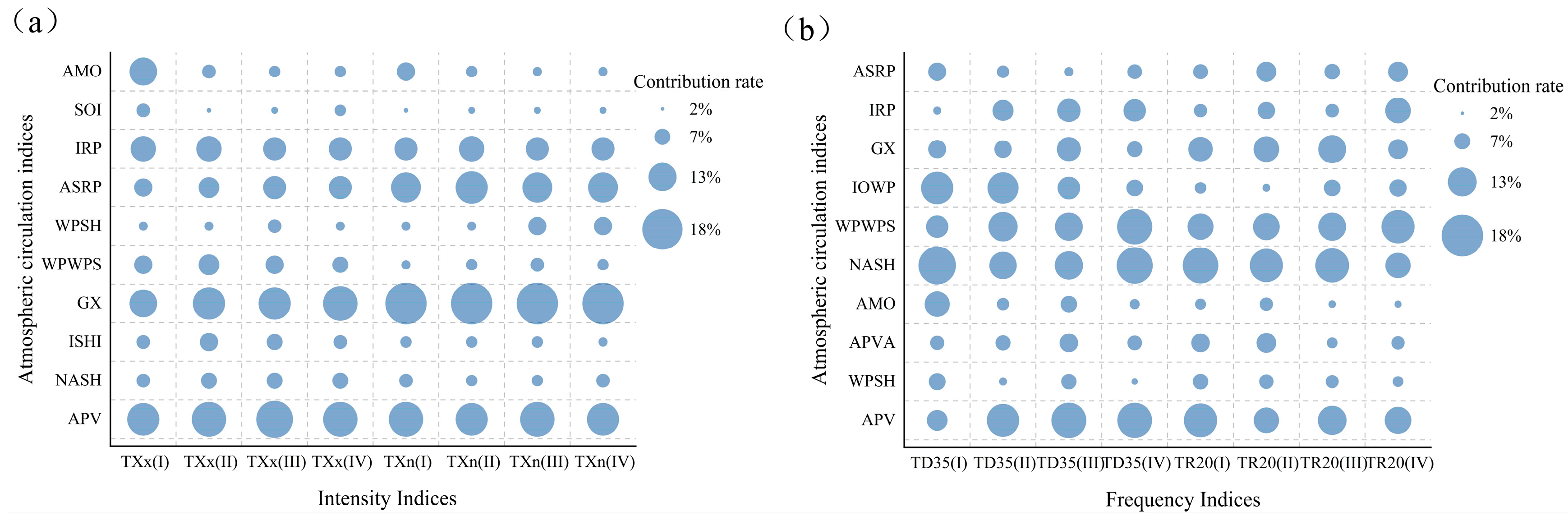 Hydrology 12 00208 g010