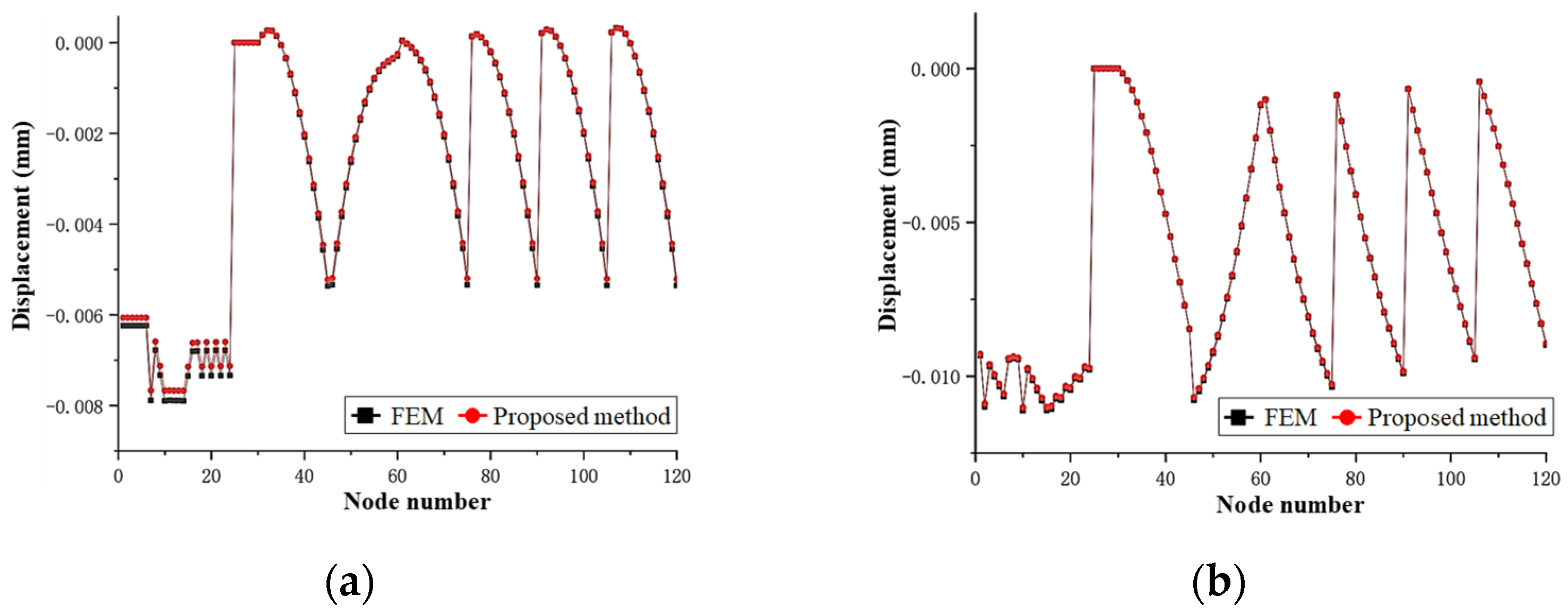 Hydrology 12 00209 g002