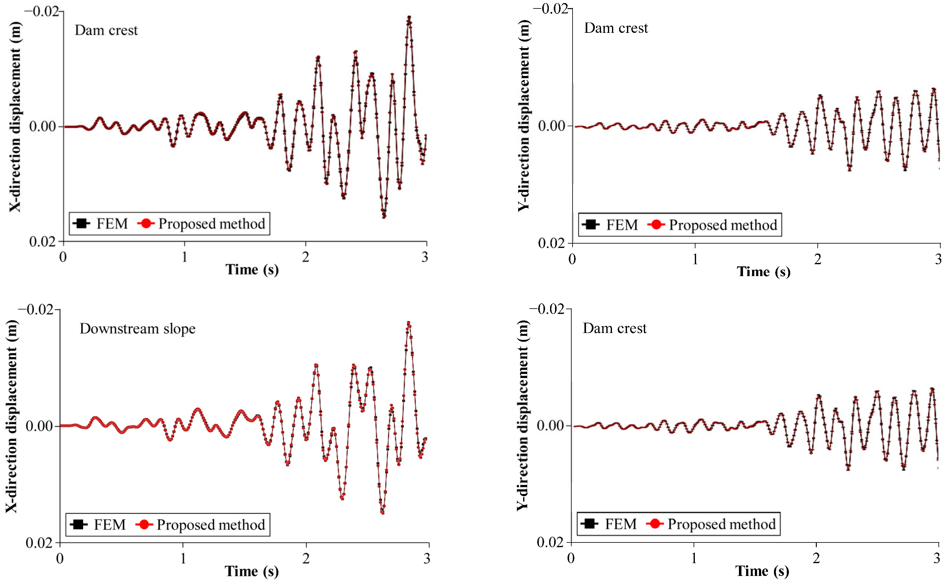 Hydrology 12 00209 g003