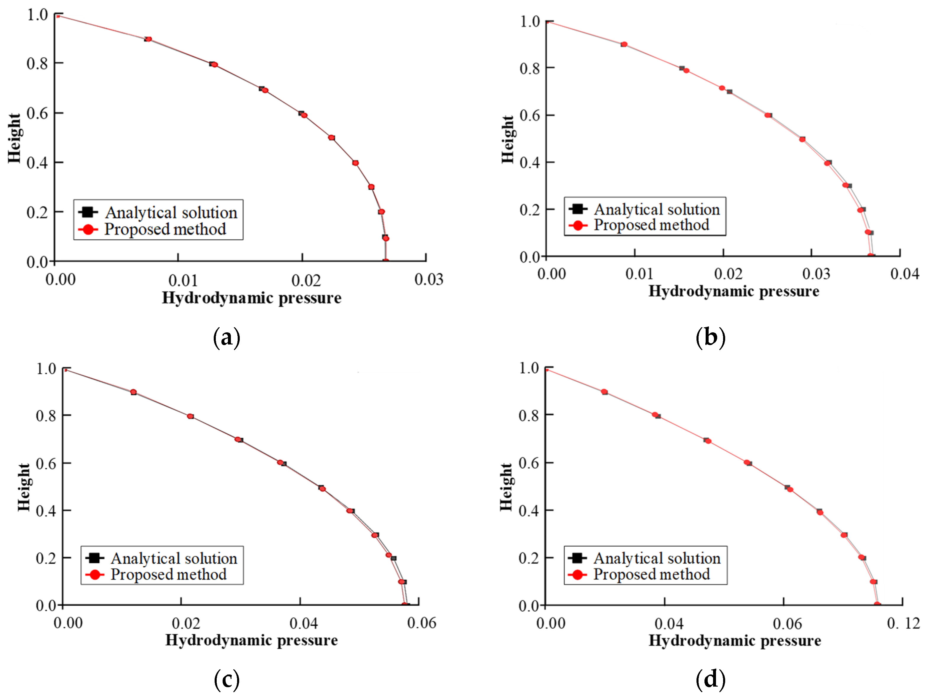 Hydrology 12 00209 g004