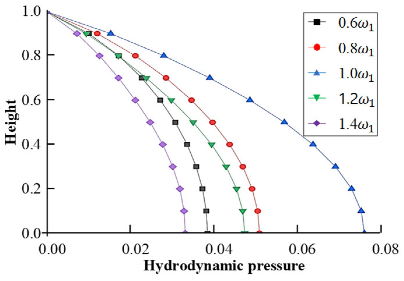 Hydrology 12 00209 g005