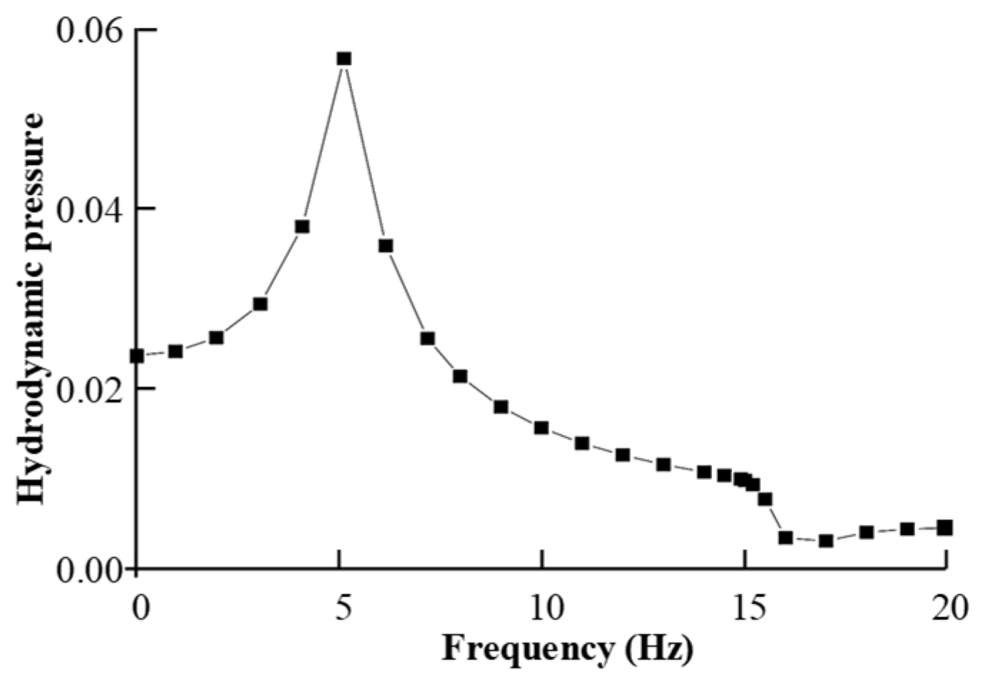 Hydrology 12 00209 g006
