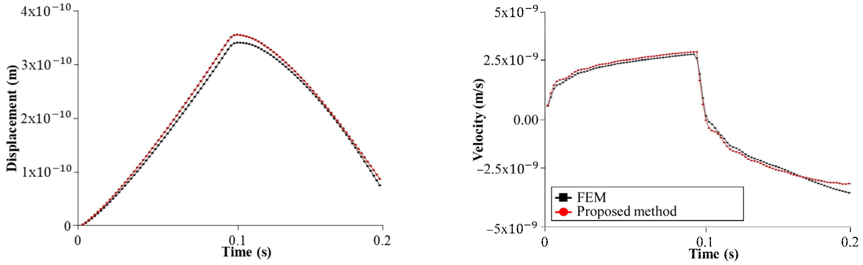Hydrology 12 00209 g009