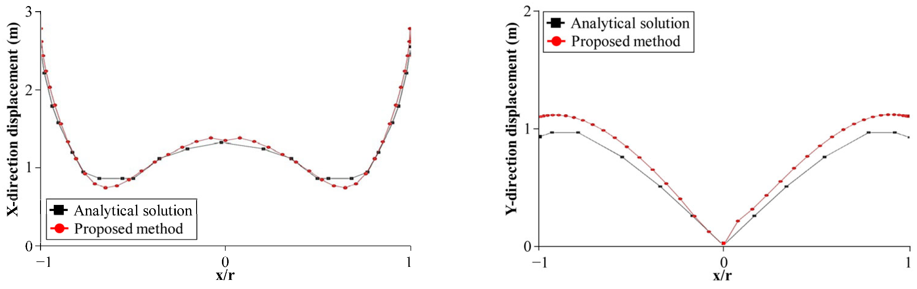 Hydrology 12 00209 g011
