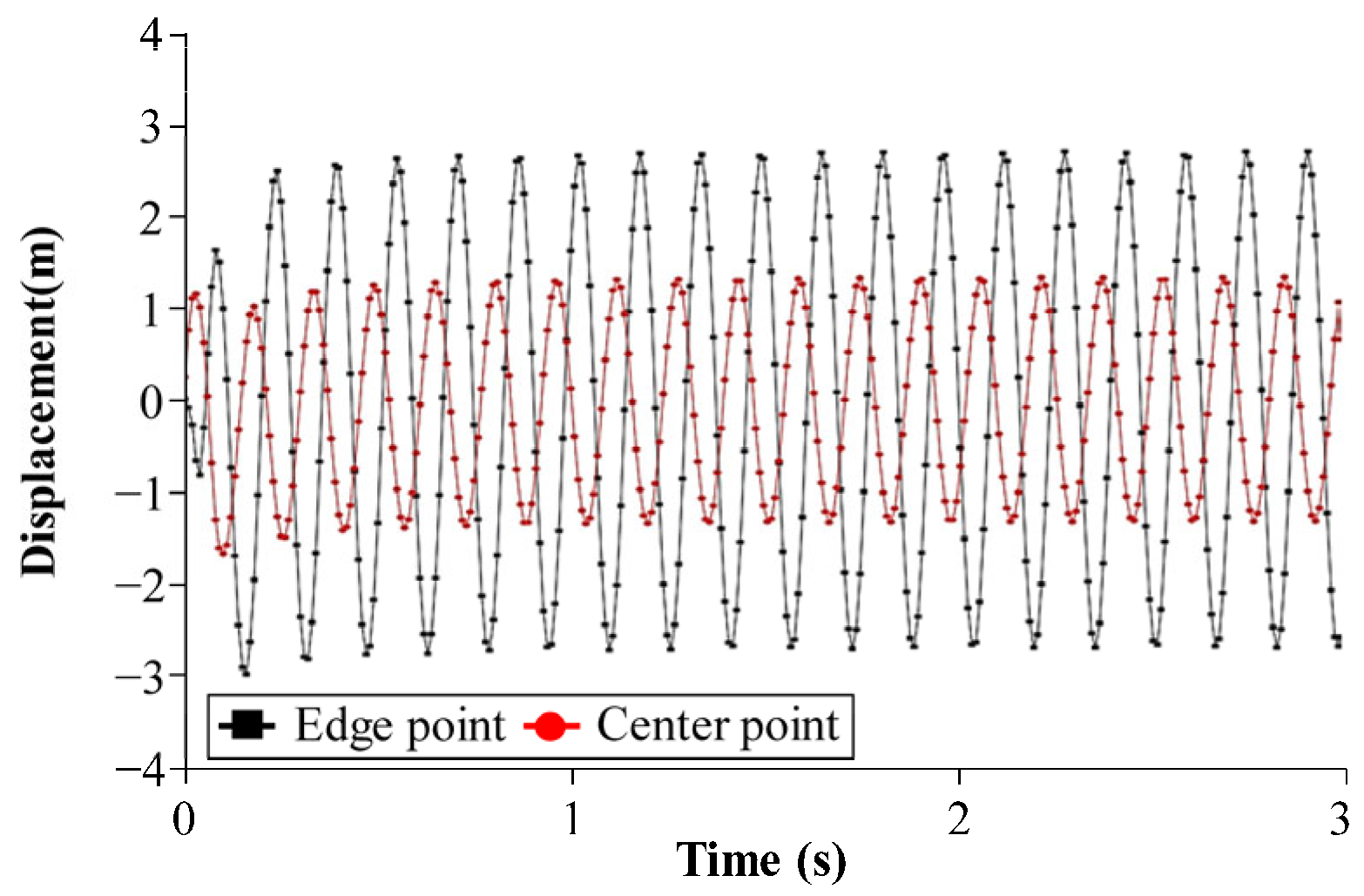 Hydrology 12 00209 g012