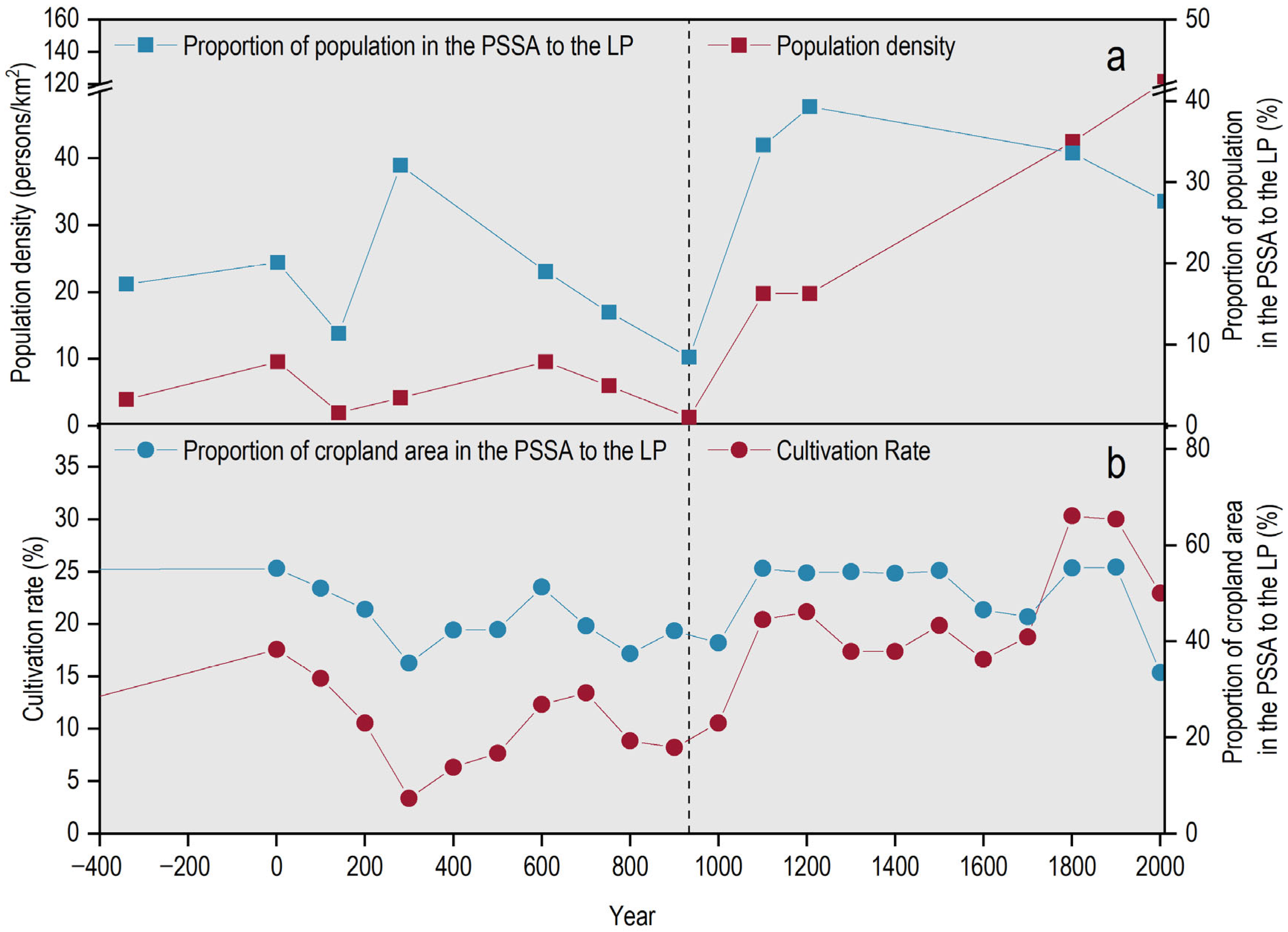 Hydrology 12 00210 g002 Hydrology 12 00210 g002