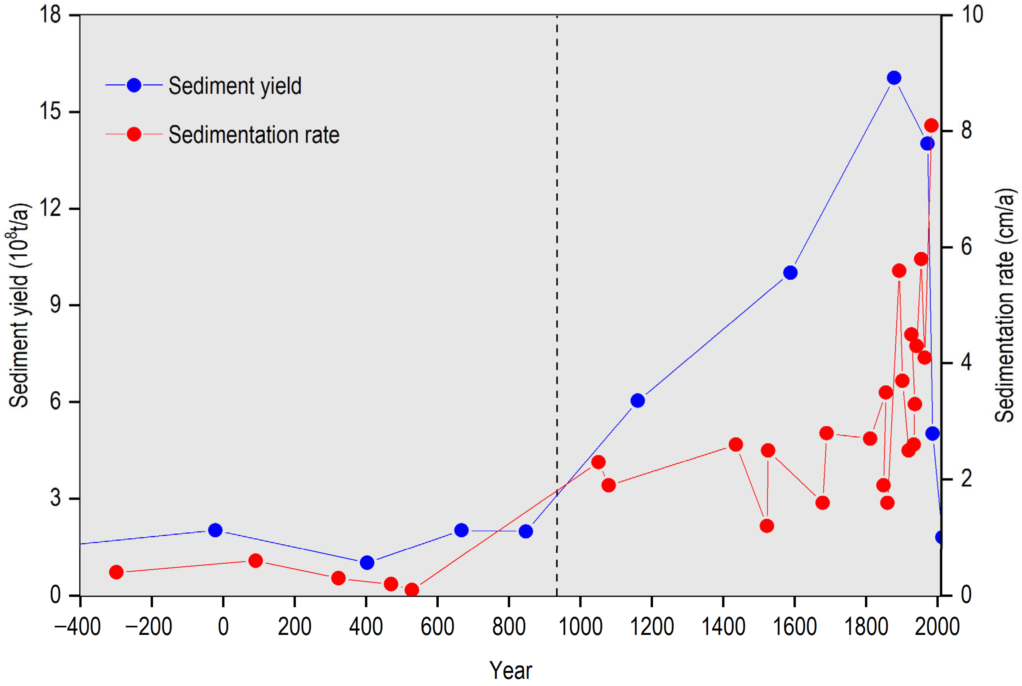 Hydrology 12 00210 g005 Hydrology 12 00210 g005