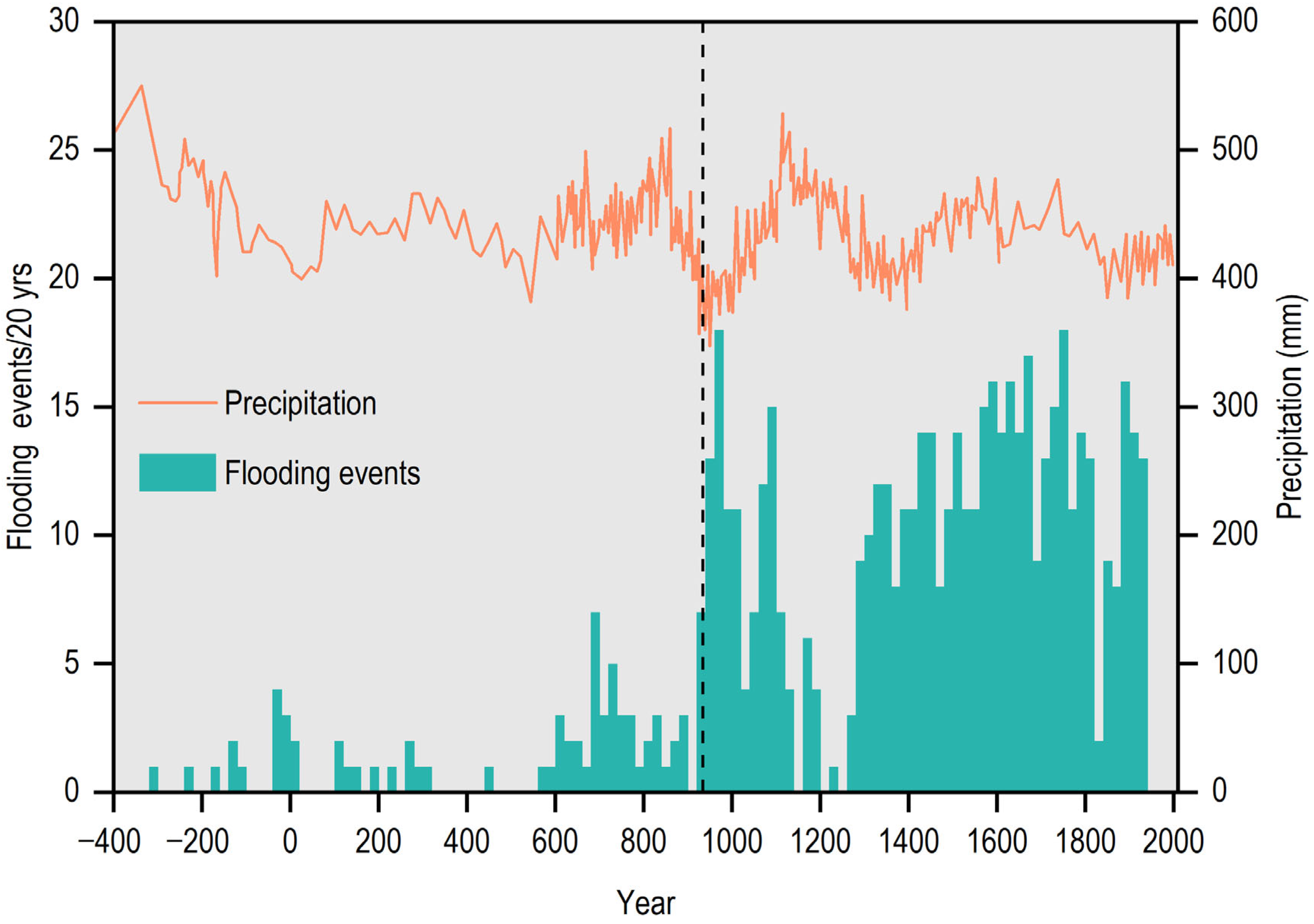 Hydrology 12 00210 g006 Hydrology 12 00210 g006