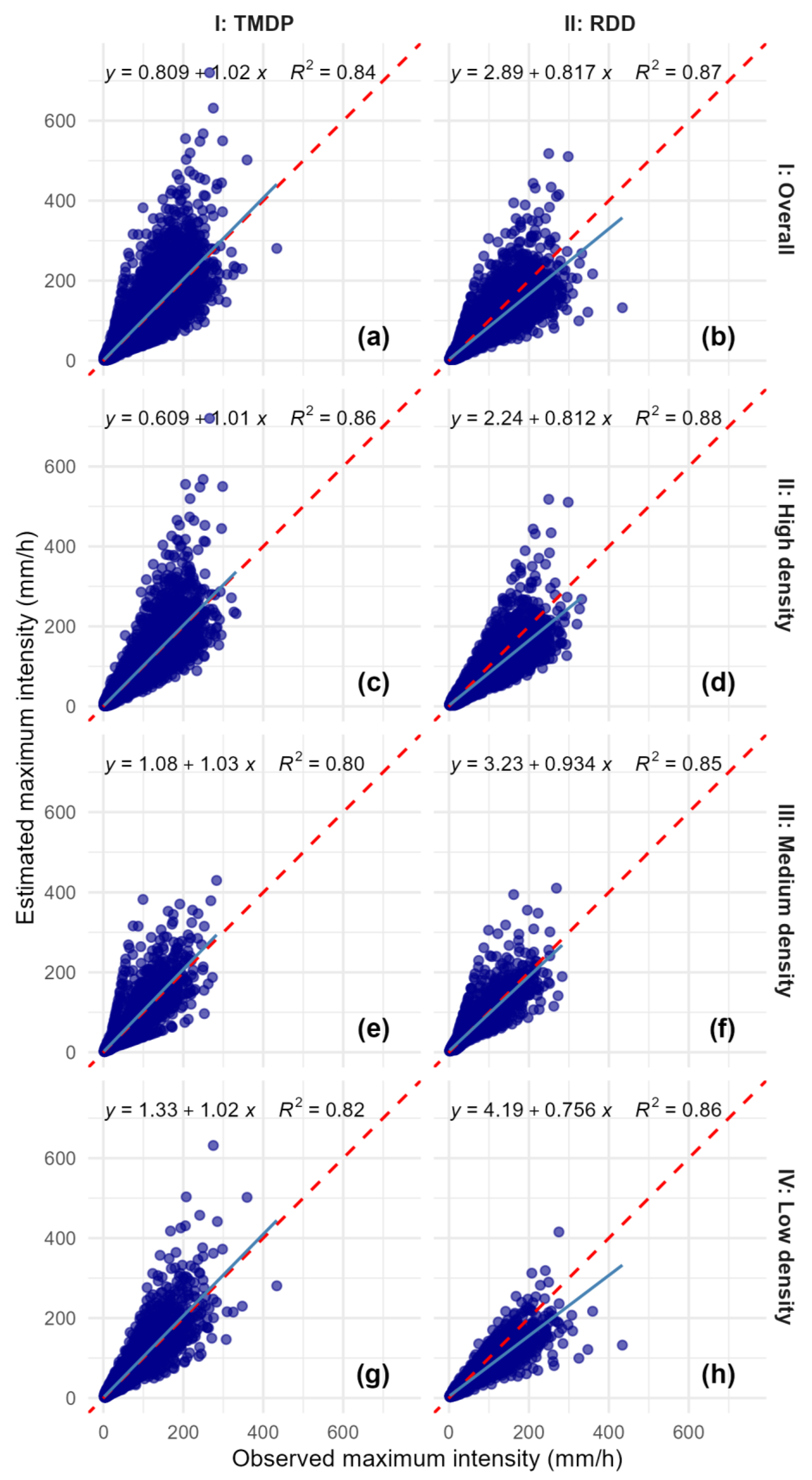 Hydrology 12 00211 g005