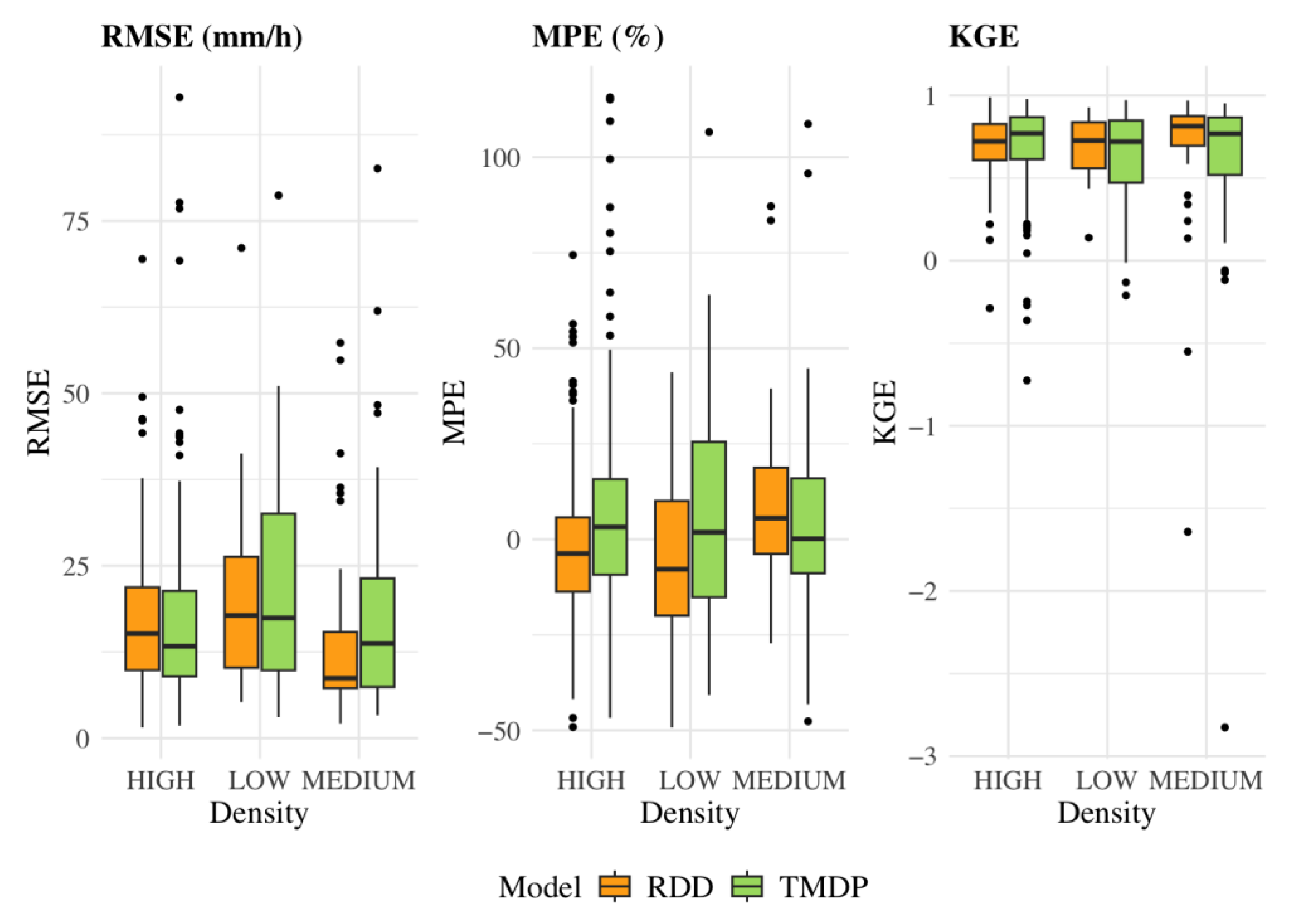 Hydrology 12 00211 g006