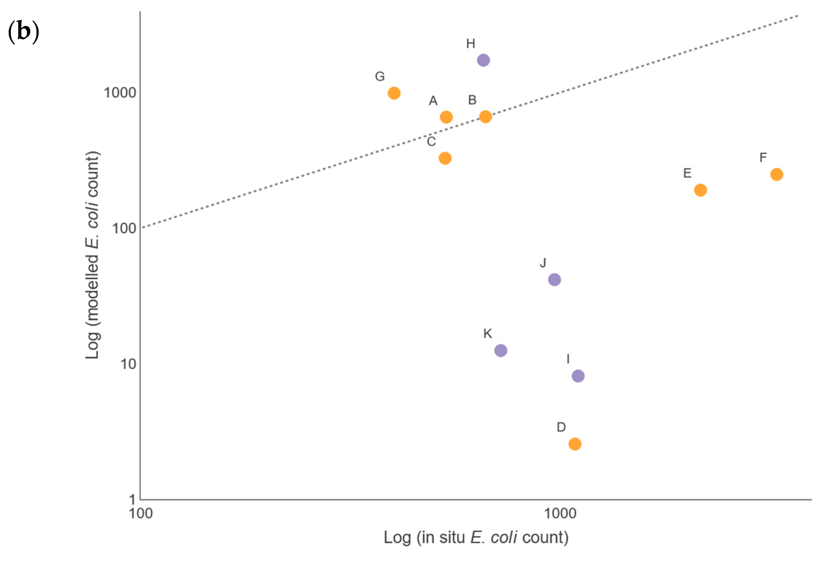 Hydrology 12 00212 g005b