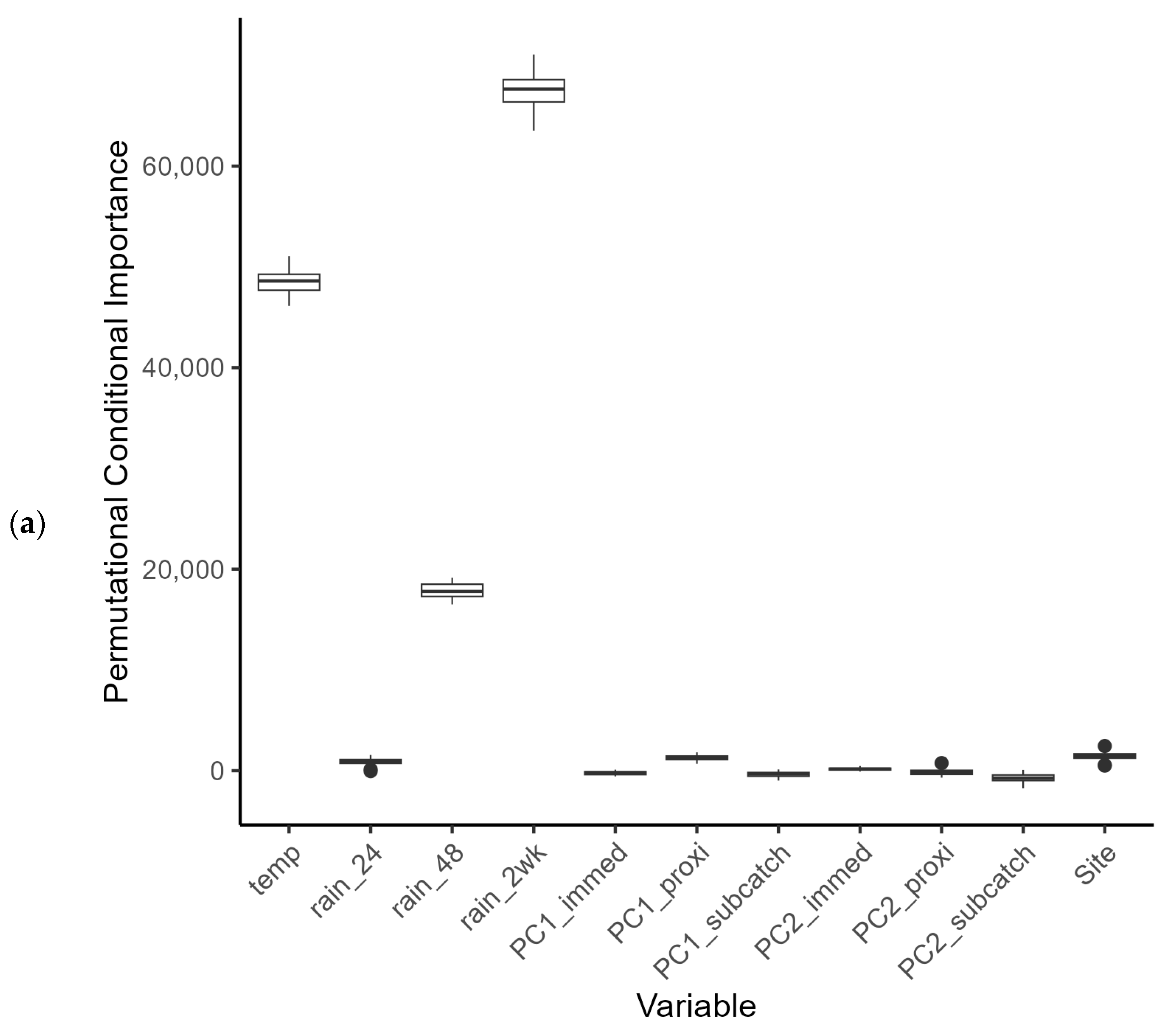 Hydrology 12 00212 g007a