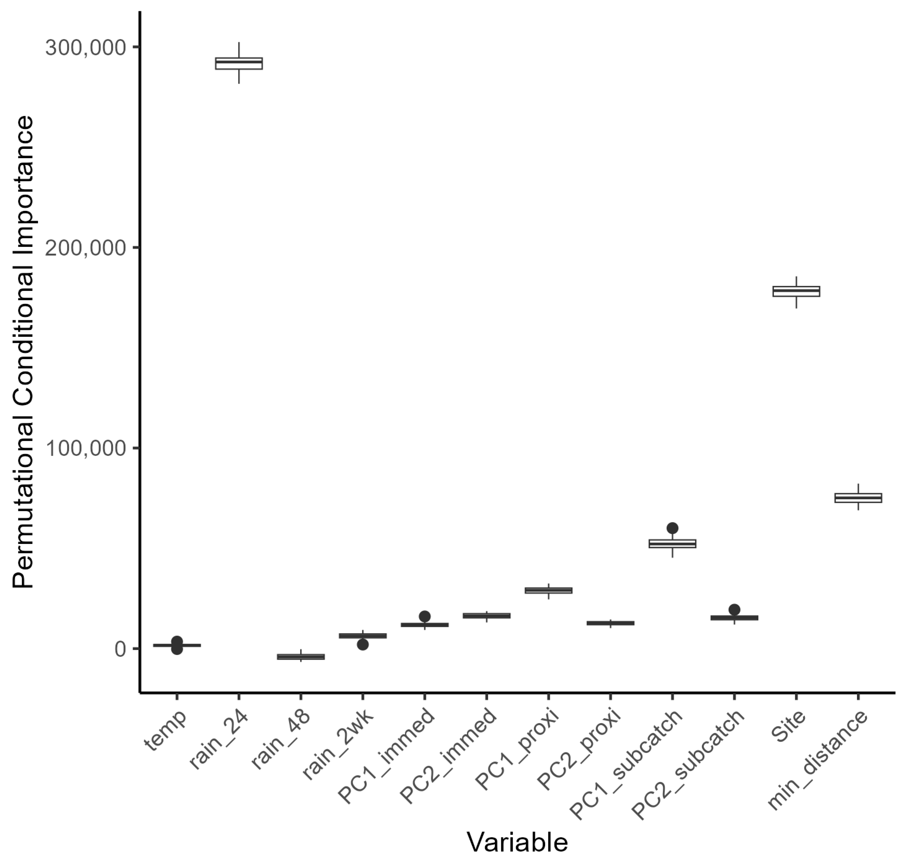 Hydrology 12 00212 g008